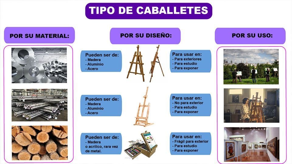 Conoce los mejores caballetes para pintar según tu necesidad