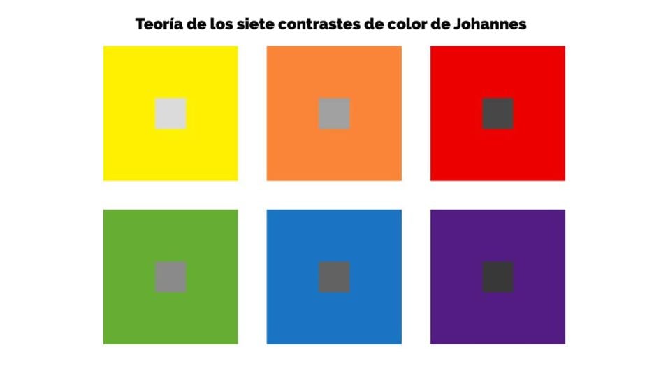 Teoría de los siete contrastes de color de Johannes, teorías del color